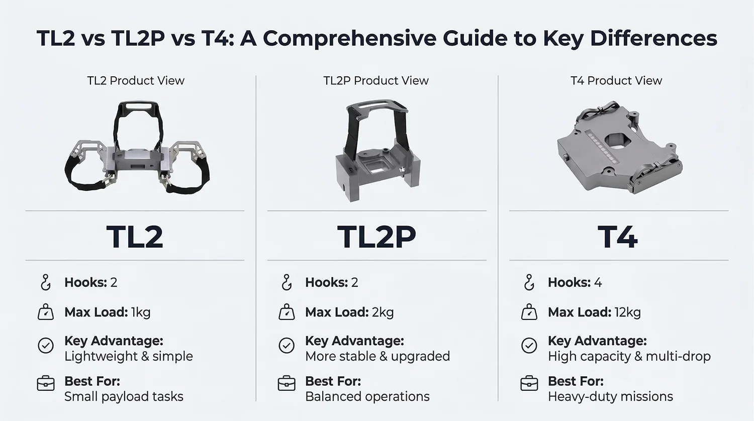 TL2 vs TL2P vs T4 drone payload system comparison table